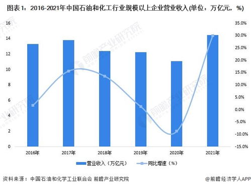 2022年广东省绿色石化产业链全景图谱 政策、现状、布局与规划