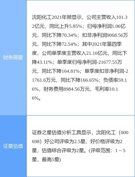 沈阳化工预计一季度亏损1亿至1.3亿元，化工产品销售承压